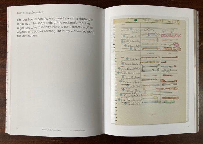 Drawing the Surface of Dance - A Biography in Charts – Image 2